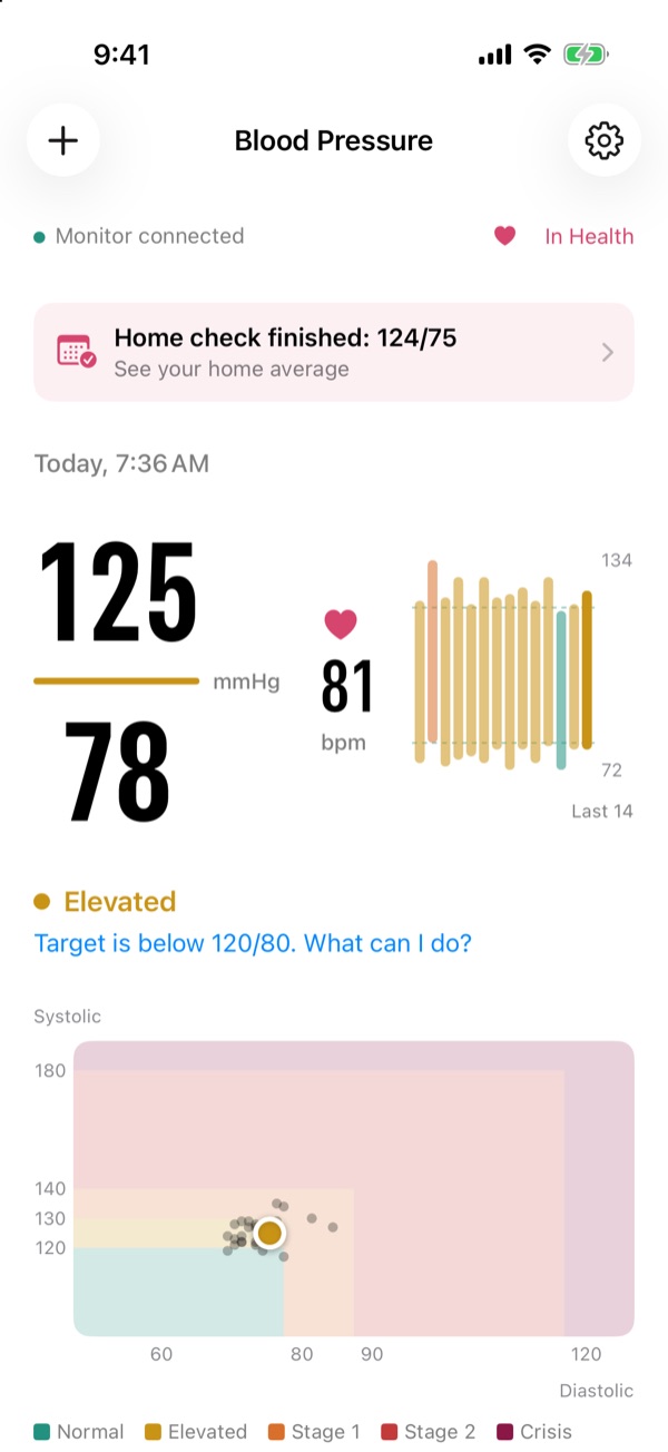BP Sync showing a reading of 125 over 78, pulse 81, marked Elevated